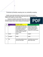 Perbedaan Probability Sampling Dan Non-Probability Sampling