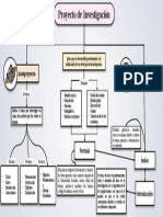 Mapa Conceptual 01