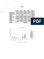 Fiji's Major Industry Exports from 2017-2022