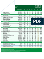 Daily Mutual Fund Perfomance Per 06 September 2022