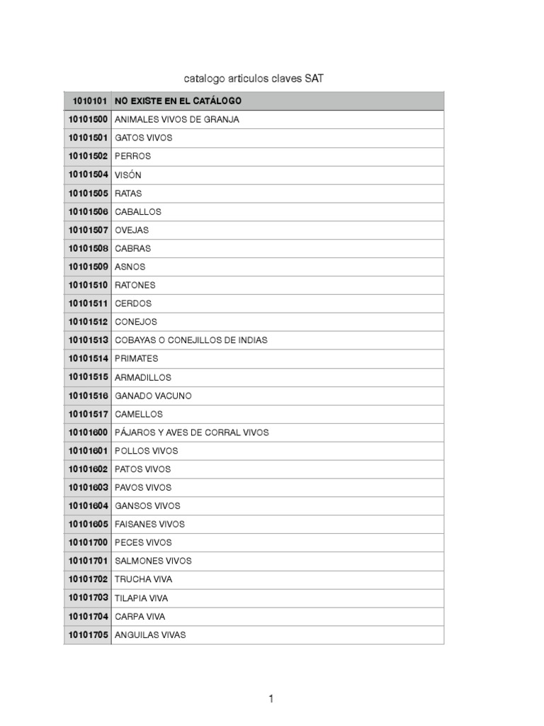 Catalogo Articulos Claves SAT PDF Fertilizante La alimentación animal
