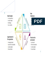 SWOT Analysis