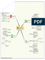 GRV STF Mindmap 2 Lifecycles