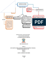 mapa_conceptual aceite d eolivo virgen