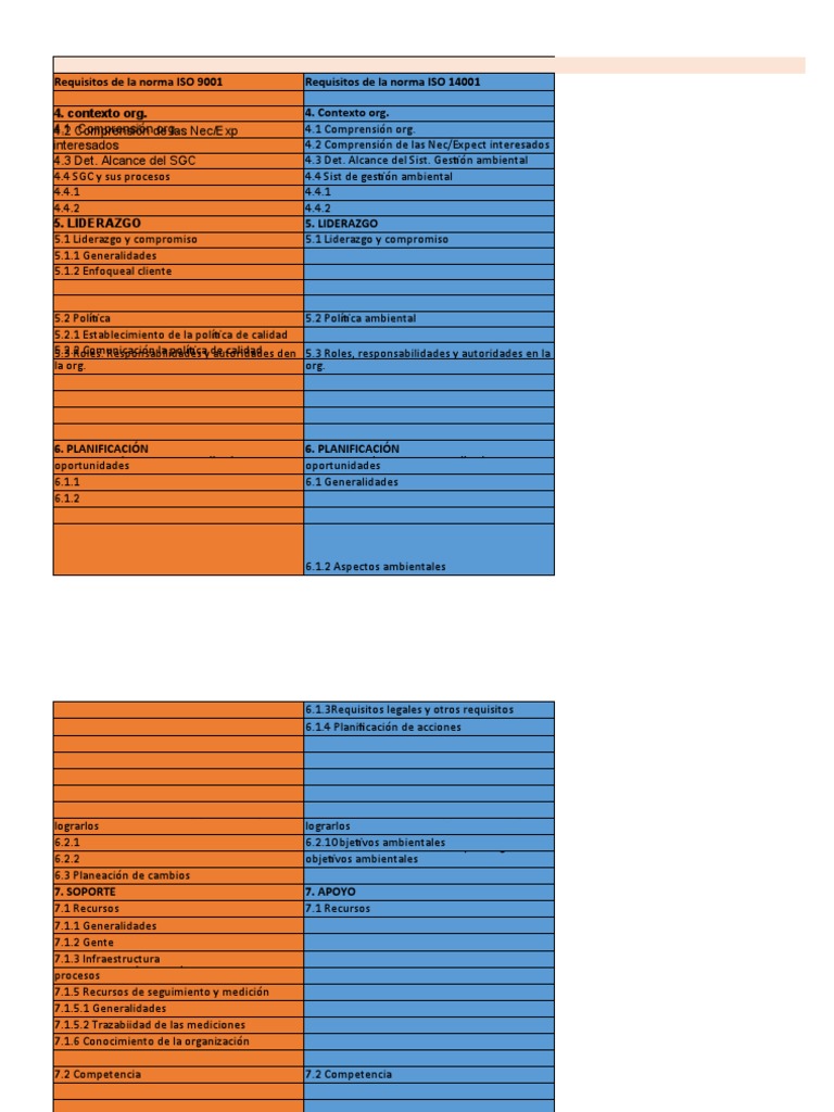 Matriz de Correlación ISO 9001 y 14001 | PDF | Planificación | Análisis ...