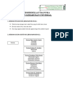 Kemerdekaan Manusia & Keharusan Universal