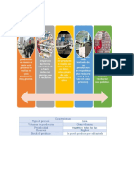 Proceso en línea para gran producción repetitiva