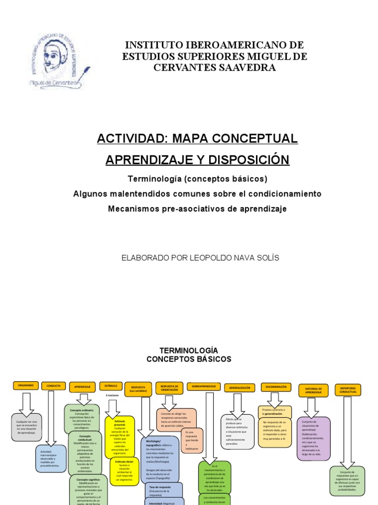 Mapa Conceptual del Aprendizaje | PDF | Aprendizaje | Comportamiento