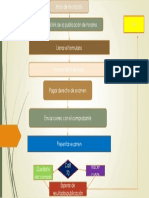 Aplicación de Herramienta 4 Diagrama de Flujo