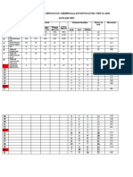 Laporan Resume Mingguan OB dan Kunjungan IRJ Januari 2022