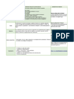 Matriz Sobre Proceso Administrativo y Las Areas Funcionales de Las Organizaciones (1) SANDRA.V