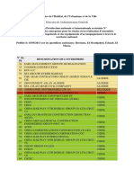 Promoteurs 2000 À 5000 Logements