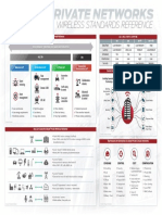 Private wireless networks guide for IoT sensors