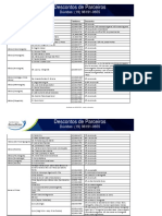 Descontos Parceiros - Santa Casa Beneficios