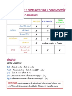 Química Tema 1 Nomenclatura y Formulación