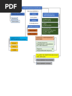 Carta Ficha Css Modelo | PDF