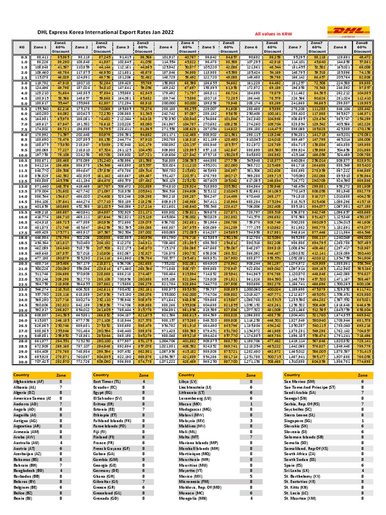 Tarifs DHL International 2022 | PDF