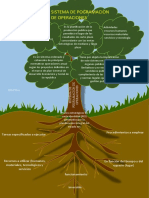 Sistema de Pogracion de Operaciones (Sop)