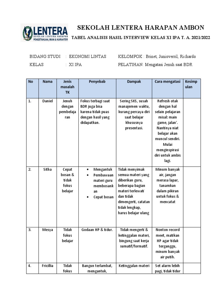 Bisnis Les dan Pelatihan Online: Menggapai Peluang di Era Digital