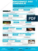 Las Funciones Del Lenguaje