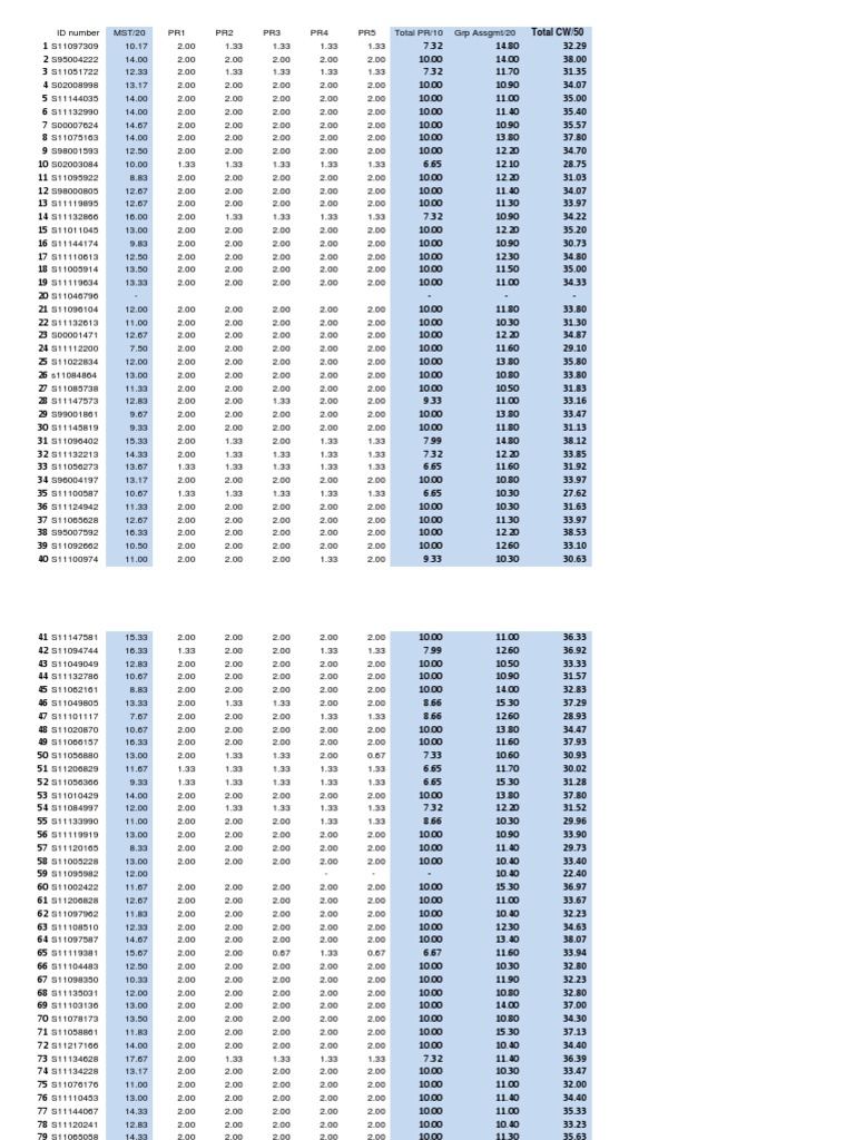 AF437 Assessment Marks - Updated | PDF