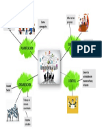 mapa mental sobre los origenes de la administracion