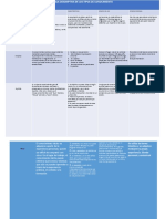 1.1.3 Tabla Descriptiva de Tipos de Conocimientos 0.3