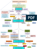 Mapa Conceptual en Word Plantilla 9