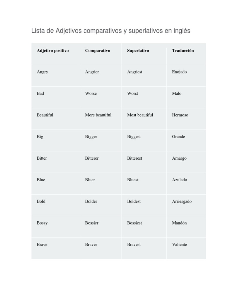 Adjetivos Comparativos y Superlativos en Inglés | PDF
