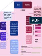 Actividad 4 - Creación de Mapa Conceptual