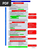 Atls Resumo Do Manual Atls Atualizado 10 Edição | PDF