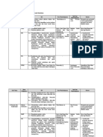 Pemetaan KD Dengan Unit Pembelajaran Kelas 5 Tema 1 - 9 Revisi 15 Mei