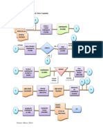 Flujograma Proceso Contable