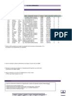 Filtros Avanzados y Funciones Financieras