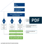 Mapa Conceptual Fase 1