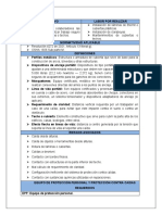 Procedimiento de Trabajo Seguro en Instalación y Mantenimiento de Cubiertas