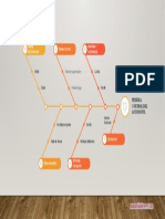 Diagrama Ishikawa 2 Harshal Bhakta