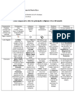 Tabla Comparativa GRMV Enero-Mayo 2022