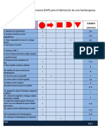 Tabla de Procedimiento Diagramas DAP de Preparacion de Hamburguesa