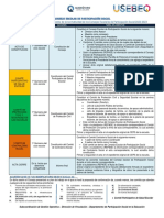 Esquema de Consejos Escolares 2022-2023