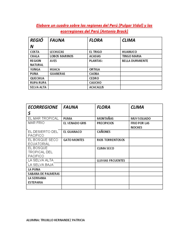 Regiones Del Perú 2 | PDF