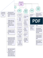 Diagrama Incontinencia Urinaria CATHERINE