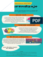 Infografia Metodologia de Aprendizaje Juan Lopez