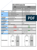 Ea05a and Advr 053 Comparison Table en