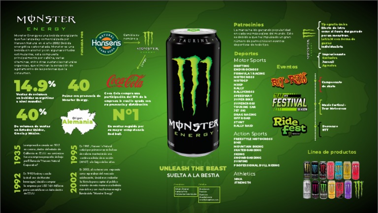Historia y características de Monster Energy | PDF | Suplementos ...