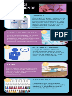 Proceso de Elaboracion