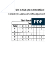 Ejemplo Modelo de Tecnologia de Grupos