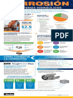 Corrosion Infographic ES