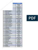 Data Peserta Tahap 3