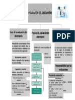 Evaluacion Del Desempeño